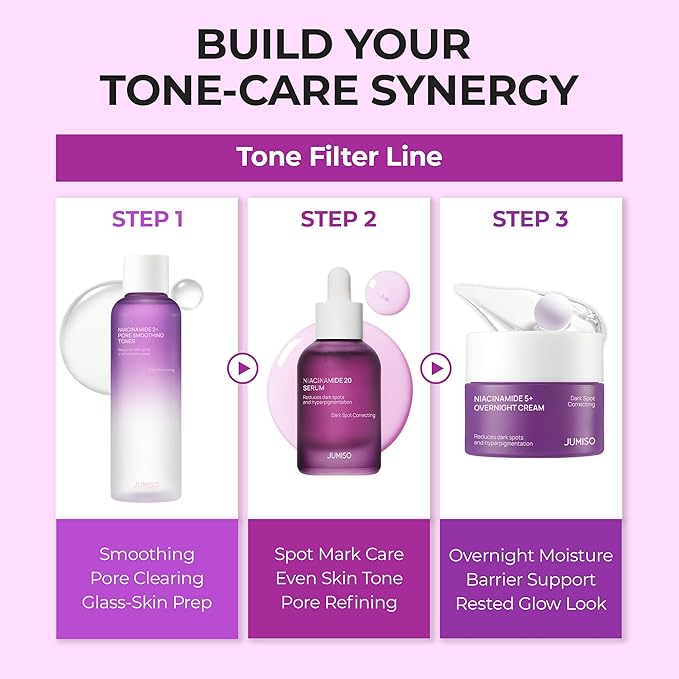 JUMISO Niacinamide 20% Face Serum, Dark Spot & Uneven Tone Care, TXA + Glutathione, Pore & Oil Control for Glass Skin, Centella Soothing, Korean Skincare, 1.35 fl oz 2 Pack
