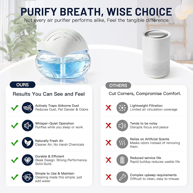 BBMars Essential Oil Diffuser, Water Washable Aromatherapy Air Purifier with 7 Colors LED Night Light, Portable Mini Air Freshener Cleaner for Smoke Pet Odor Home Office Bedroom