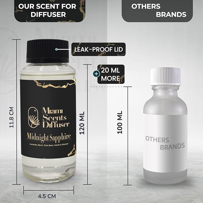 Midnight Sapphire Noir Essential Oil Refill Luxury Hotel Inspired, Long Lasting Aroma for Home & Office Diffuser, 120 ml Fresh Blend of Lavender, Vanilla & Almond - Scent for Spa Wellness Aromatherapy