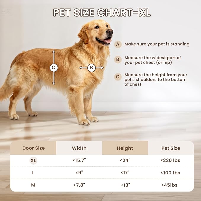 3-Flap Plastic Extra Large Dog Door for Door, Pets Up to 220 LB | Never Rust, Durable Plastic Frame, Insulated Flap, Energy Saving, Magnetic Seal, Windproof & Dustproof, Closing Panel