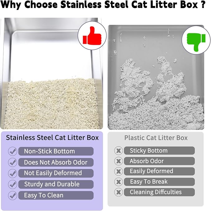 RIZZARI High-Sided Large Cat Litter Box: 2-Pack for Multi-Cat Use | 304 Steel Odor-Resistant Tray / 6.5" High Splash Guard / Dual Anti-Tracking / Built-In Deodorizer / Spacious for Large Breeds