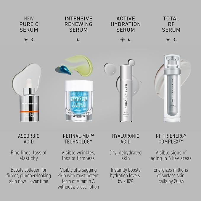 Rodan + Fields Pure C Serum | 10% Ascorbic Acid Vitamin C Formula for Refined-Looking Skin | Antioxidant Support for Daily Skincare | Water-Free Formula | Non-Comedogenic Facial Serum