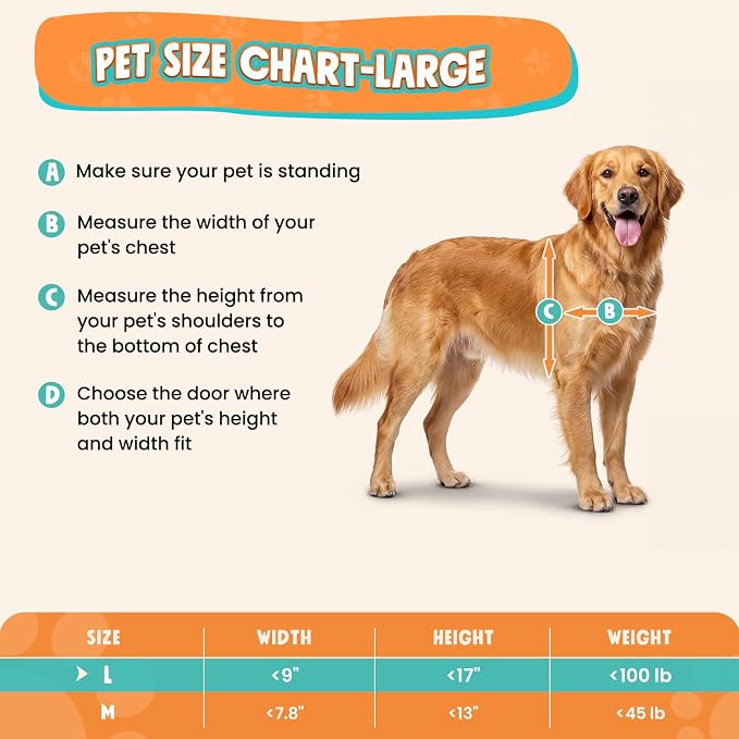 Plastic 3-Flap Dog Door for Wall, Large Doggy Door for Pets Up to 100 LB