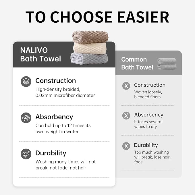 Extra Large Bath Towel Sheet-40x80 Inches Oversized,Super Soft,Quick Dry,Microfiber Shower Towels Highly Absorbent,Plush Bathroom Towels for Adults, Premium Quality (Olive Green, 2PCS)