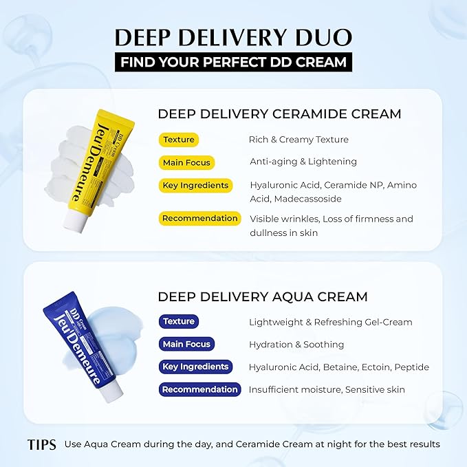 JEU'DEMEURE DermiShuttle DD Cream Aqua – Deep Hydration & Barrier Repair Moisturizer for Face, Neck & Hands – Peptide, Ceramide, Niacinamide, Hyaluronic Acid, Brightening Korean Skincare Cream