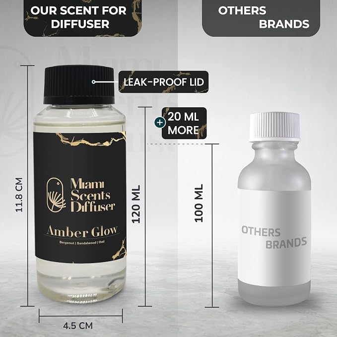 Amber Sunset Glow Essential Oil Refill Luxury Hotel Inspired - Long Lasting Aroma for Home & Office Diffuser - 120 ml Fresh Blend of Bergamot, Oud and Sandalwood, Scent for Spa Wellness Aromatherapy.