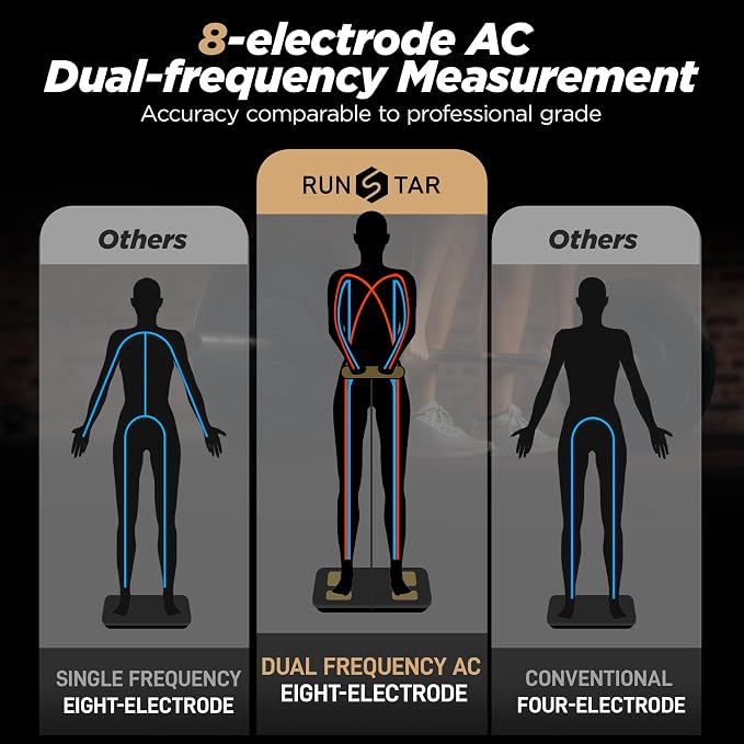 RunStar 8-Electrode Scale for Body Weight, Accurate Body Composition Scale with BMI Body Fat Muscle Mass over 50 Metrics, Rechargeable Body Analyzer with Large Colorful Screen Handle, 400lb, BlackGold