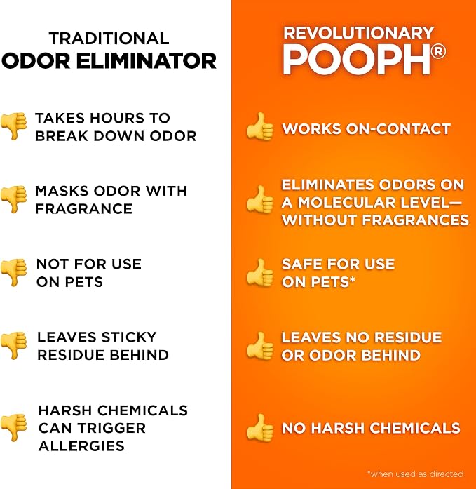 POOPH Kitty Odor Eliminator Spray for Cats, 32 oz - Pack of 2 | Helps eliminate cat odors on furniture, bedding, litter areas, and more. Fragrance-free 32 oz - Pack of 2 spray