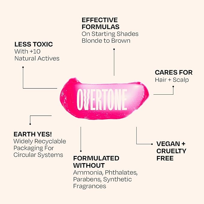 Overtone Semi Permanent Hair Color Conditioner, Pastel Majenta Morning, 8 oz, Nourishing, Damage-Free, Color Depositing Mask for All Hair Types with Shea Butter & Coconut Oil, Vegan & Cruelty-Free