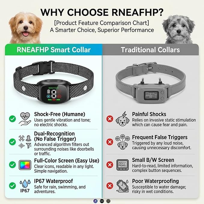 Anti Bark Vibration Collar Device for Large Medium Small Dogs 6-150lbs Smart Ai Automatic Puppy Dog Beep No Shock Barking Training Collars Rechargeable IP67 Waterproof Adjustable 8 Sensitivity