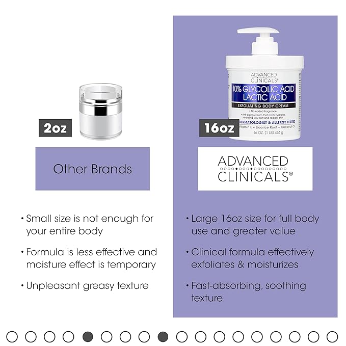 Advanced Clinicals 10% Glycolic Acid + Lactic Acid Lotion Exfoliant Moisturizing Cream With Hyaluronic Acid Moisturizer | AHA Exfoliating Body Cream Improves Look Of Uneven Rough Skin Texture, 16 Oz