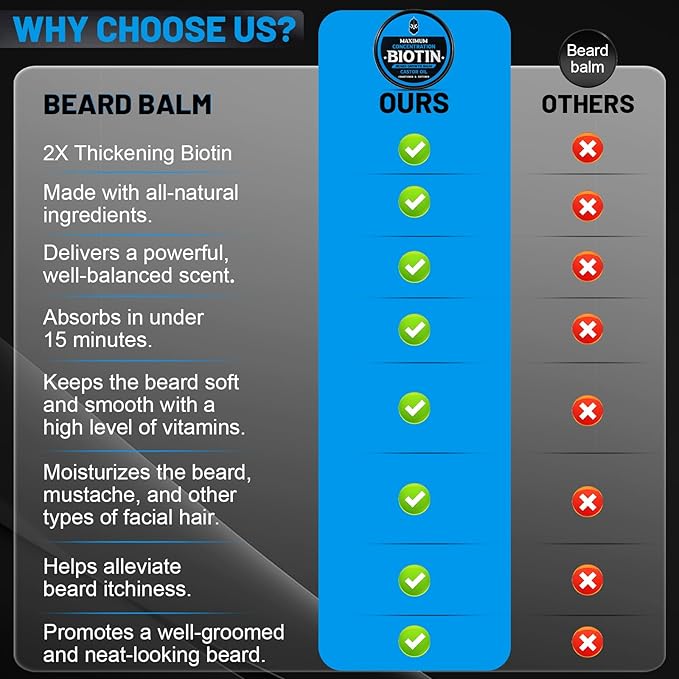 Beard Balm, Maximum Concentration Biotin, with Castor Oil and Argan & Jojoba Oils, Promotes Beard Growth, Styles, Strengthens & Softens Beards & Mustaches, 2 Ounce,Cedar