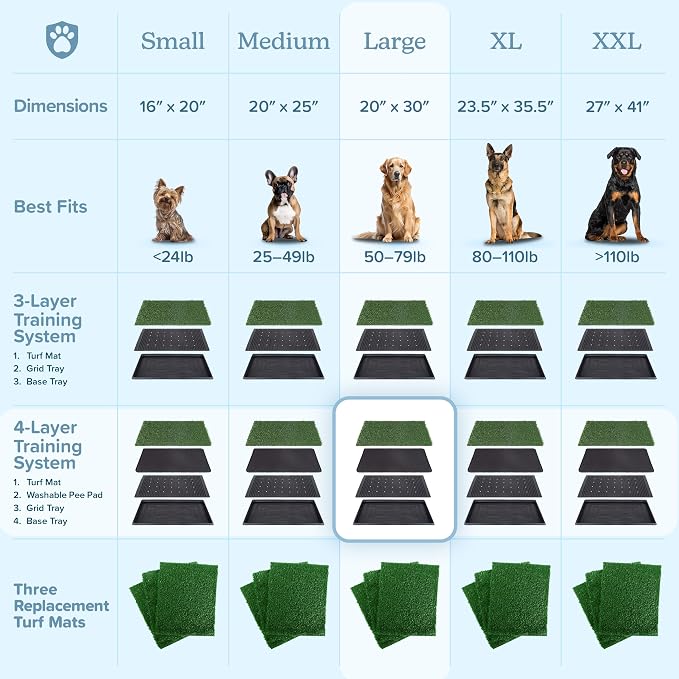 PETMAKER Artificial Grass Puppy Pee Pad for Dogs and Small Pets, 20” x 30” | Reusable 4-Layer Turf Pads for Dogs with Tray, Indoor and Outdoor Fake Grass Potty, Pet Supplies