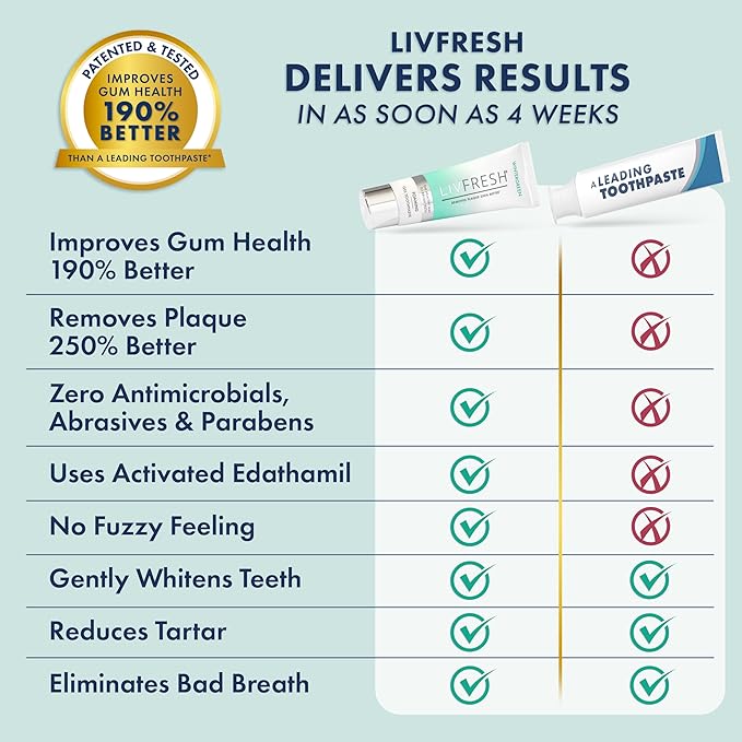 LIVFRESH Toothpaste Gel, Clinically Proven to Remove Plaque 250% Better, Improves Gum Health 190% Better, Prevents & Reduces Tartar, Freshens Breath, SLS Free Dental Gel, Wintergreen, 2 Pack