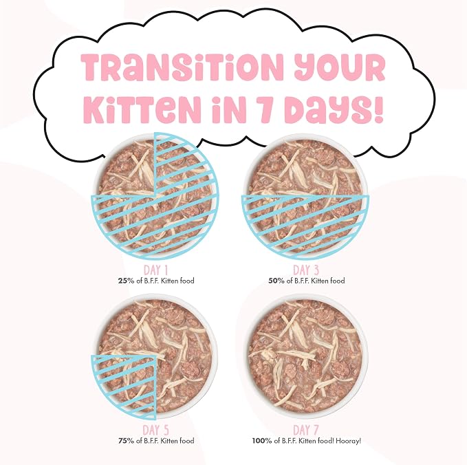 B.F.F. Kitten The Kitten Me Softly Variety Pack, 2.8oz Can, Pack of 12
