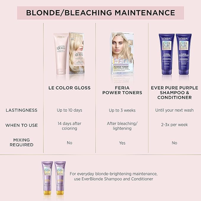 L'Oreal Paris Le Color Step Hair Toning Gloss,Cool Blonde,4 Ounce,(Pack of 12)