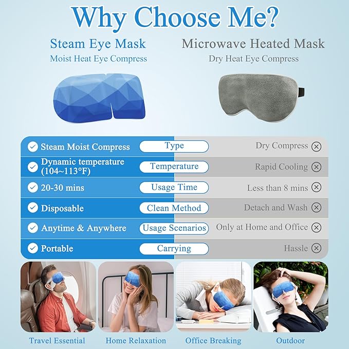 Steam Eye Mask, Heated Eye Mask Warm Compress for Eyes, Disposable Steam Mask for Sleep, Spa, Travel Must Have for Rest, Relaxation Gifts (Unscented, 32Packs)