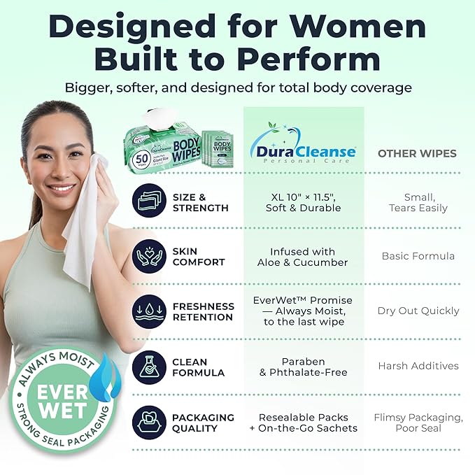 Body Wipes for Women, Extra Moist No Rinse Bathing Sheets 12pk, 648 XL Shower Cloths -10 x 11.5" Travel Size Essentials,Toiletries for Womens Hygiene & Post Workout Cleanup