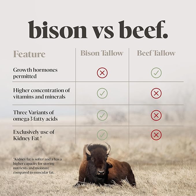 BUFF BAR Pure Bison Tallow Salve, Unscented, 4 Pack - No Irritating Ingredients, Simple & Clean, Body Butter, Full Body Hydration, Replaces Lotion, For Dry, Rough & Sensitive Skin