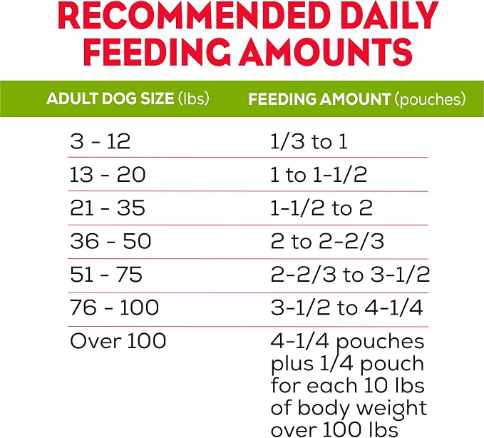 Purina Moist & Meaty Soft Dog Food Pouches, 36 ct | Chopped Burger Flavor adult dog food, made with real beef, individual pouches, no-mess meal or tasty treat