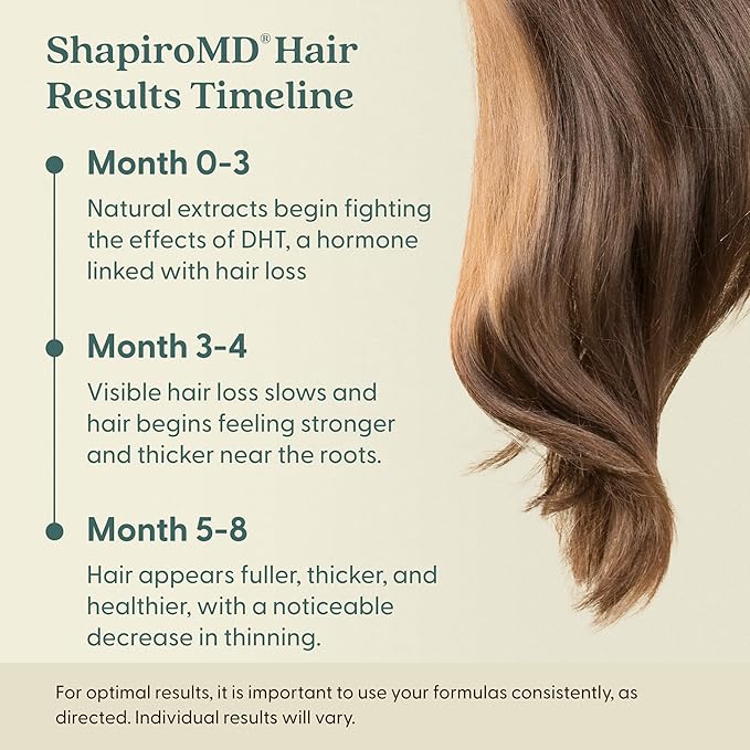 Shapiro MD Hair Growth Experts Vegan Hair Loss Shampoo for Thinning Hair | Experience Healthier, Fuller and Thicker Looking Hair (1 Month Supply) (Pack of 2)