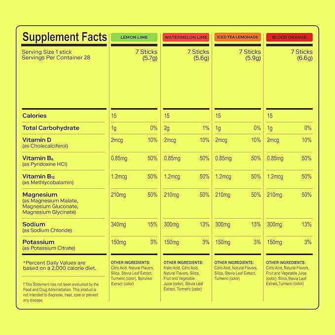 MAGNA Electrolytes Powder Drink Mix for Hydration, Energy & Focus Support with Magnesium L Threonate, Sodium, Potassium, Vitamin D, B6 & B12, Sugar Free, Variety Pack, 28 Servings