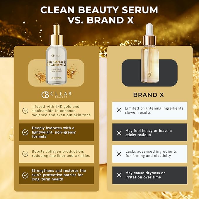 Clear Beauty 24K Gold & Niacinamide Serum For Face - Anti Aging, Firming, Hydration, Tone & Radiance Care - Dermatologist Tested, Korean Skin Care, Vegan Clean Beauty - 1.69 Fl Oz
