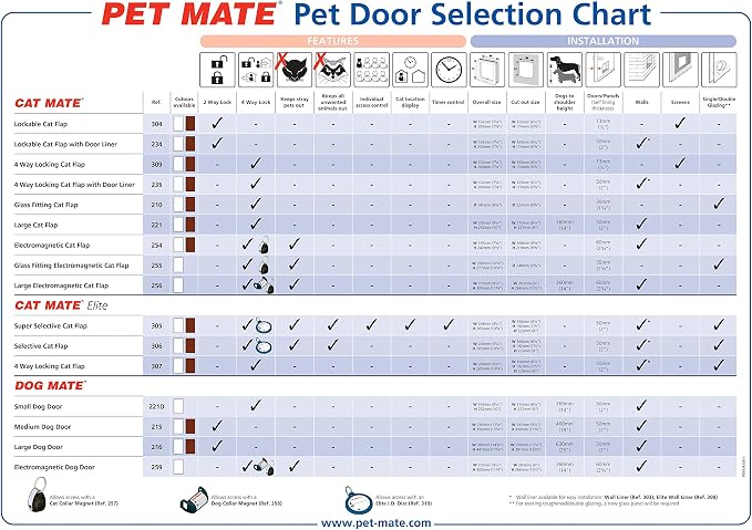 Cat Mate Large Cat & Small Dog Flap, Secure 4-Way-Locking Mechanism, Brown | Draught & Weather-Resistant, Silent action, Suitable for Internal & External Installation, Set a Night-Time Curfew,