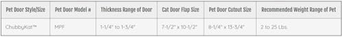 Ideal Pet Products Chubby Kat Door, Large, 7.5" x 10.5" Flap Size
