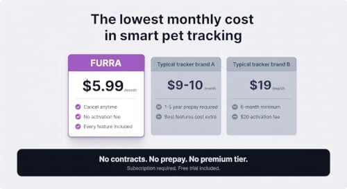 Smart GPS Pet Tracker for Cats & Dogs – Real-Time Location Tracking Collar Tag, Escape Alerts, Activity & Sleep Health Monitor, 3-Week Battery, Water-Resistant (White)