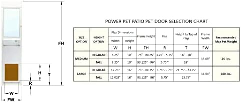 Power Pet WiFi Automatic Sliding Glass Patio Pet Door by High Tech Pet - Pet Operated Dog Door for Cats and Dogs up to 30 lbs. Heavy-Duty Aluminum Frame (75" - 80 1/4"), Safe, Air Tight, Easy Install