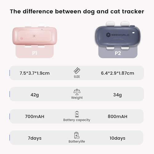 SEEWORLD 4G Pet GPS Tracker for Dogs Cats, Real-Time Location, IP67 Waterproof, Geo-Fence, 180 Days History, Subscription Required