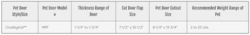 Ideal Pet Products Chubby Kat Door, Large, 7.5" x 10.5" Flap Size