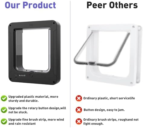 Smart Cat Door for Interior & Exterior Doors, Outer Frame Size 11.5"x10.1"