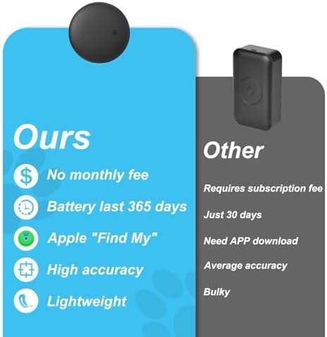 GPS Cat Tracker Collar, iOS‑Only Smart Pet Activity Tracker, 2 Pack | Cat GPS Tracker Collar, iOS Only, No Monthly Fee, Real‑Time Location, IP68, 10+ Mo Battery, Reflective Nylon, Global Tracking