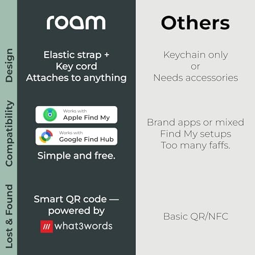 ROAM SMART TRACKER Bluetooth Item Locator: iOS & Android Compatible | Waterproof Tracker for Keys, Luggage, Kid & Pet Gear, Built-in Elastic Strap, No Extra App or Fees, Fast Setup, 1-Pack