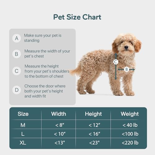 Baboni Dog Door for Door,Durable Plastic Frame,Medium