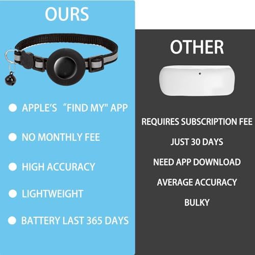 Cat Tracker GPS Collar for Cats (Only iOS) Electronic Pet Locator for iOS Waterproof Apple Find My Compatible No Monthly Fee Small to Large Cats Tracking Smart Collar Advanced Pet Tracking Solution