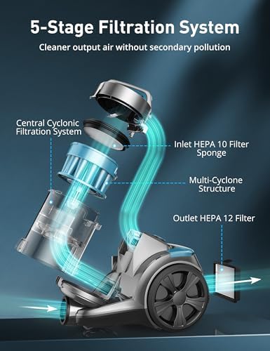 Aspiron 1700W Canister Vacuum Cleaner, 45Kpa Bagless Vacuum Cleaner | Multi-Cyclonic Filtration, 2 Anti-Allergen HEPA Filters, 3.5QT Dust Cup, No Hair Tangles for Hard Floor, Pet Hair, Ice Blue