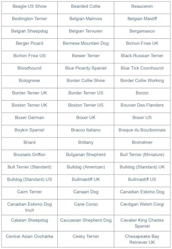 Dog Breed DNA Test Kit | Identifies 430+ Dog Breeds & Types | 174,000 Genetic Markers Analysed | Includes MDR1 Test & Breed Certificate | Home Cheek Swab Collection Kit for 1 Dog