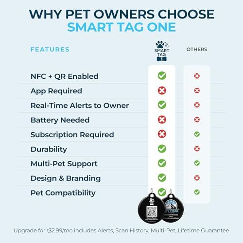 Smart Tag One™ Pet ID Tag by Sky Peak – Smart Dog Tag with QR Code + NFC Digital ID | Instant Lost Pet Alerts | No Batteries, No App | Waterproof Dog & Cat Tag