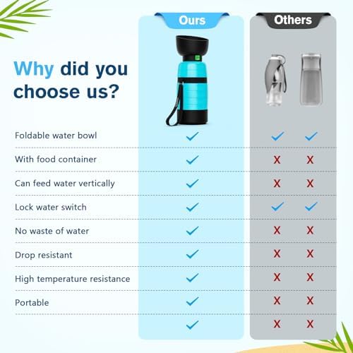 Pecute Upgraded 22 oz Dog Water Bottle with 5 oz Food Container, Portable Dog Travel Water Bottle Dispenser, Leakproof, BPA Free, Lightweight, Pet Water Bottle Bowl for Outdoor Walking Hiking Camping