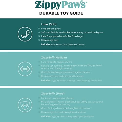 ZippyPaws Latex Donutz, Durable Dog Toy for Interactive Play, No Stuffing - Blueberry