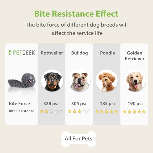 PETGEEK Interactive Dog Toys Ball - Rechargeable, Squeaky Plush Crazy Bouncer Dog Ball with Wiggles & Vibrations, Durable Moving Vibrating Toy for Small, Medium, Large Dogs (6 Inches, Gray)