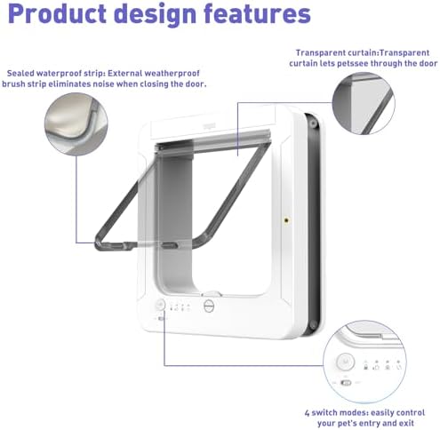 Smart Cat Door for Interior & Exterior Doors, Outer Frame Size 11.5"x10.1"