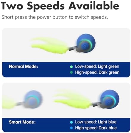 Petgravity Speedy Sprint Ball Toy for Cat Type-C Rechargeable Interactive Cats Toy (Blue 2.0)