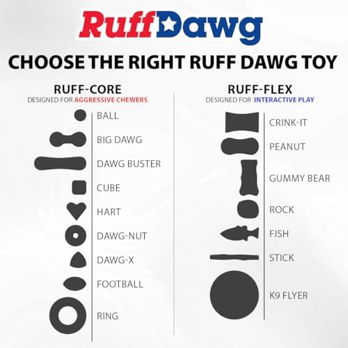 Ruff Dawg Crinkit Medium 5.5” (1 PC) – Rubber Crunch Dog Toy with Replaceable Bottle – Interactive Chew for Small to Medium Dogs – Made in USA – Assorted Neon Colors