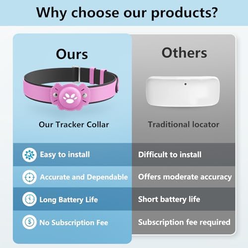 2-in-1 GPS Tracker for Cats: Smart Pet Collar with Real-Time Tracking,No Monthly Fee/Subscription (iOS & Android) Waterproof, Anti-Lost,365-Day Long Battery Life GPS Tracker Cat Collar (Pink)