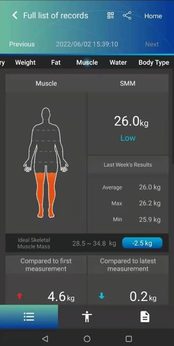 Charder Segmental BIA Body Composition Analyzer Scale U310 with Bluetooth