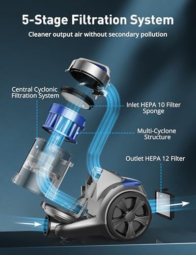 Aspiron 1700W Canister Vacuum Cleaner, 45Kpa Bagless Vacuum Cleaner | Multi-Cyclonic Filtration, 2 Anti-Allergen HEPA Filters, 3.5QT Dust Cup, No Hair Tangles for Hard Floor, Pet Hair, Sapphire